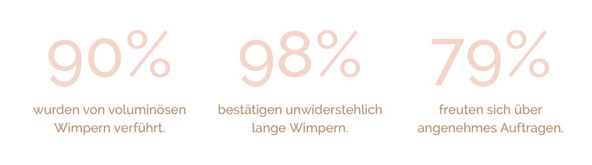 Auswertung der Konsumententests